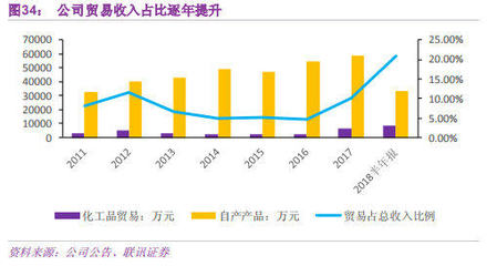 业务好到需要通过贸易外购弥补产能缺口,积极拓产后公司业绩将爆发